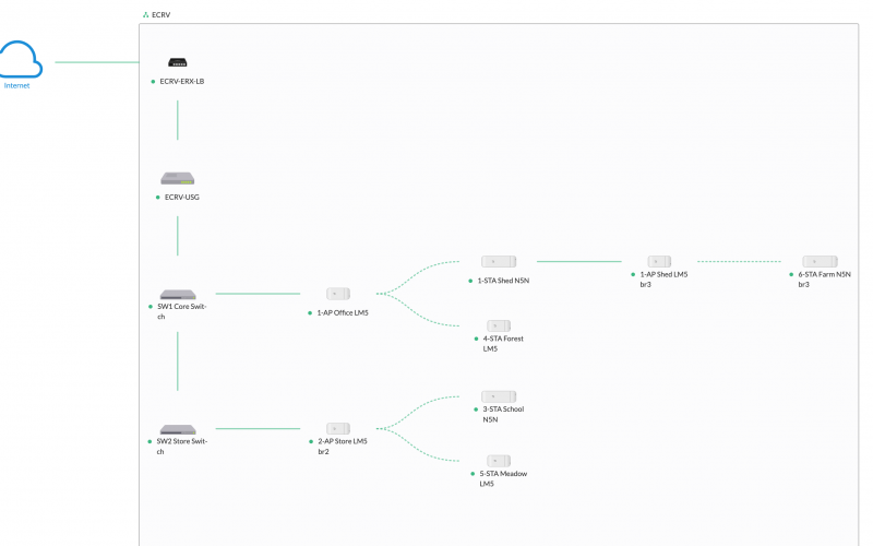 WDS network topology diagram