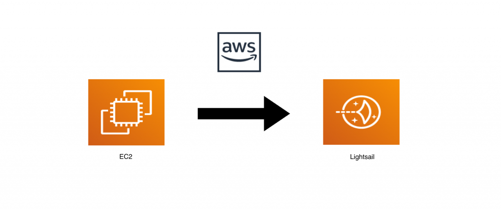EC2 to Lightsail graphic
