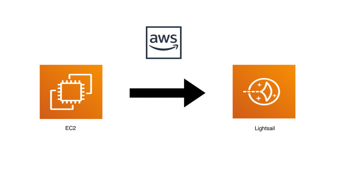 EC2 to Lightsail graphic